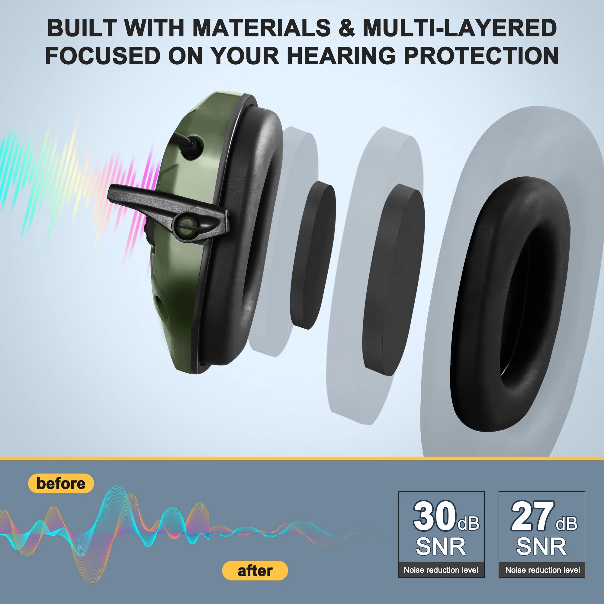 Electronic Ear Defenders 23dB Adjustable Volume Control Muffs